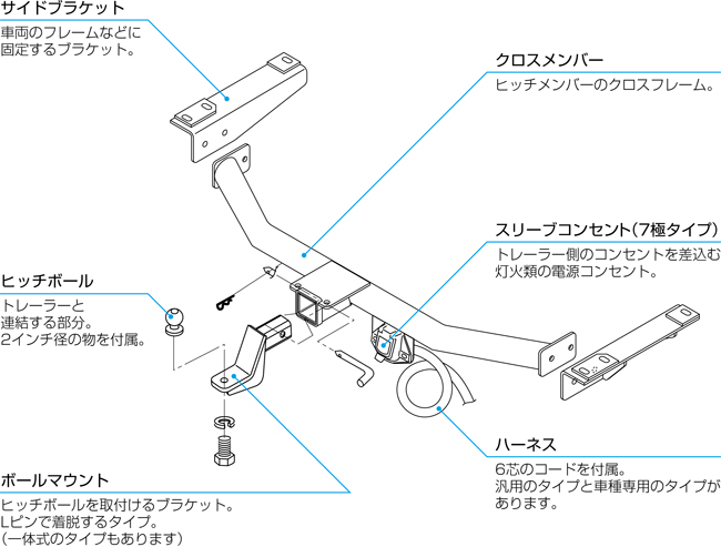 ヒッチメンバーの基本的な部品構成